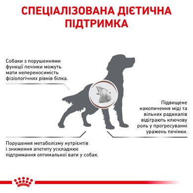 Royal Canin Dog Hepatic 1.5 кг