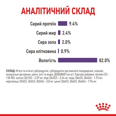 Royal Canin Cat Appetite Control Care loaf у паштеті