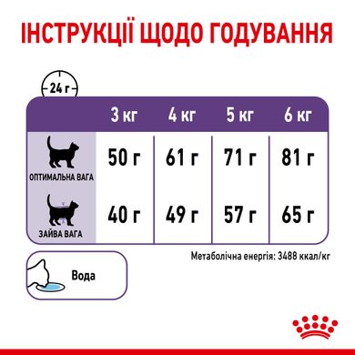 Royal Canin Cat Appetite Control Care Сухой корм для котов 2 кг