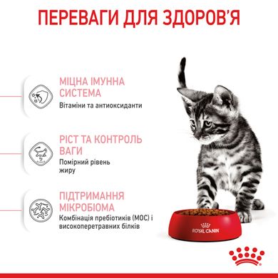 Royal Canin Cat Kitten Sterilised 400 грамм сухой корм для котят