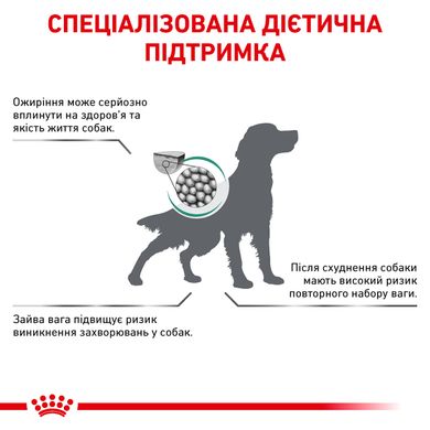 Royal Canin Dog Satiety Weight Management Canine 1.5 кг