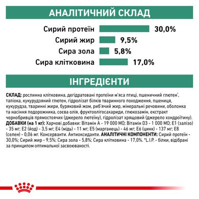Royal Canin Dog Satiety Weight Management Canine 1.5 кг