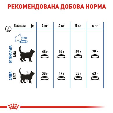 Royal Canin Cat Light Weight Care 1.5 кг сухой корм для котов