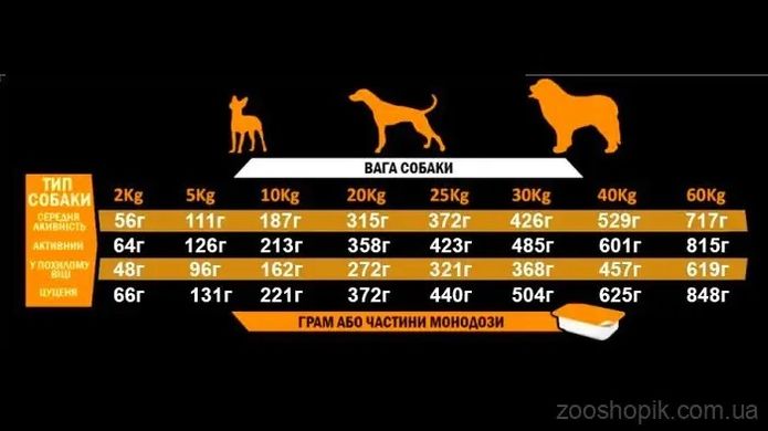 Alpha Spirit Multi-Protein Напіввологий корм для собак 9 кг (as3001209)