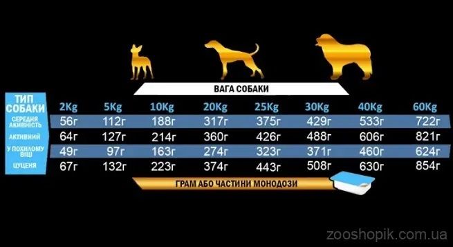 Alpha Spirit Wild-Fish Напіввологий корм для собак 9 кг (as3002209)