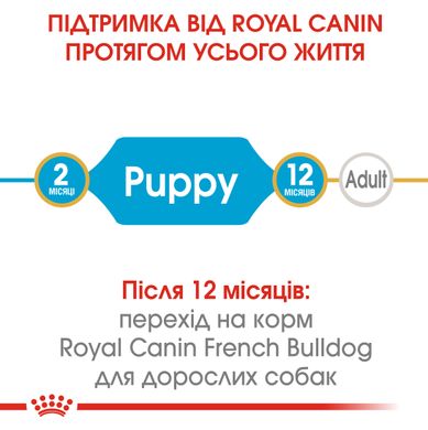 Royal Canin Dog French Bulldog (Французский бульдог) Puppy для щенков 1 кг сухой корм