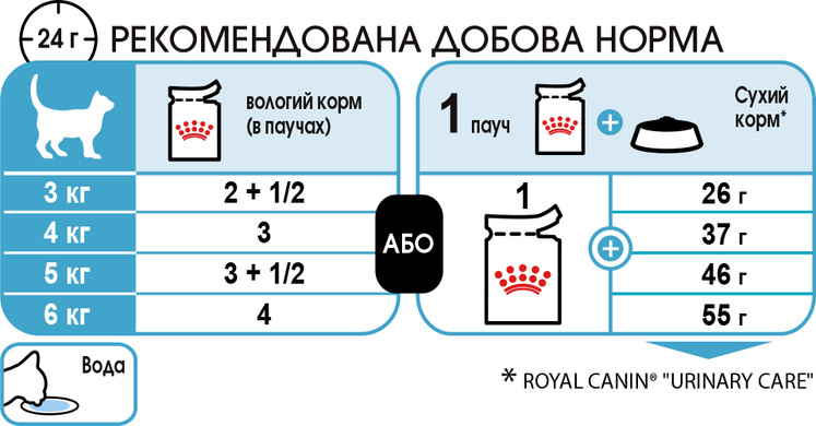Royal Canin Cat Urinary Care в соусе для кошек 85 грамм консервы для котов