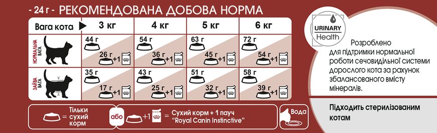 Royal Canin Cat Fit 400 гр
