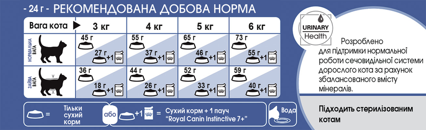 Royal Canin Cat Indoor 7+ 3.5 кг