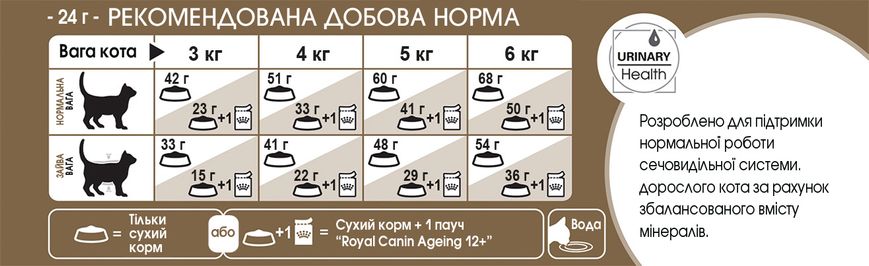 Royal Canin Cat Ageing +12 2 кг.